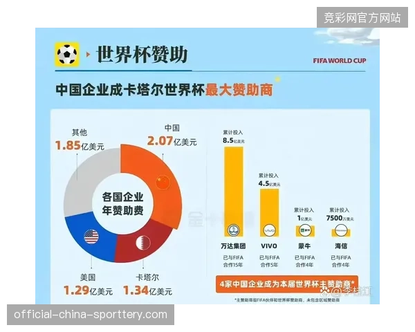 世界杯赞助商正摒弃粗放曝光，转向基于现场实况的精细化用户触达